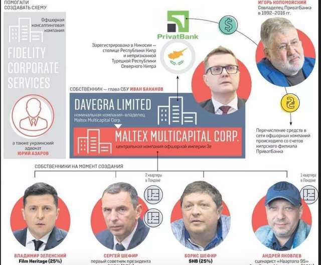 «Слуги народу» та «ЄС» пропонують звільнити ТОП-корупціонерів від реальної відповідальності_3
