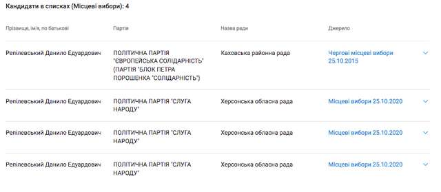 Історія Херсонських колаборантів. Батько в