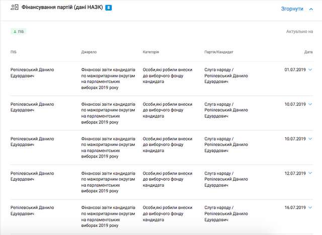 Історія Херсонських колаборантів. Батько в