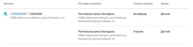 Історія Херсонських колаборантів. Батько в