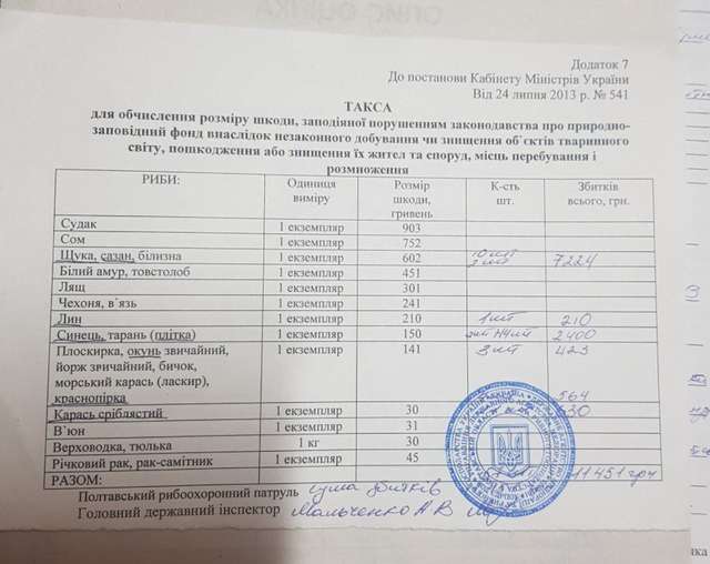 Підрахунок завданих збитків