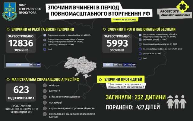 Під час обстрілу Лиману на Донеччині загинув підліток_1
