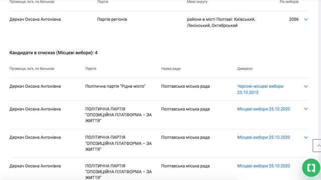 Зеленський призначив зрадників і колаборантів представляти Україну в Раді Європи_5