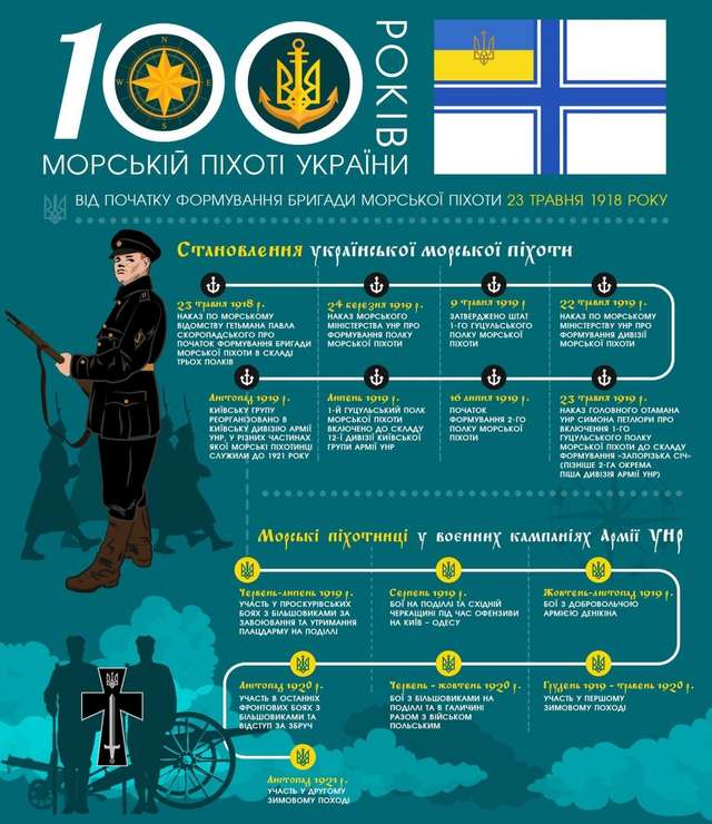 23 травня — День морської піхоти України_1