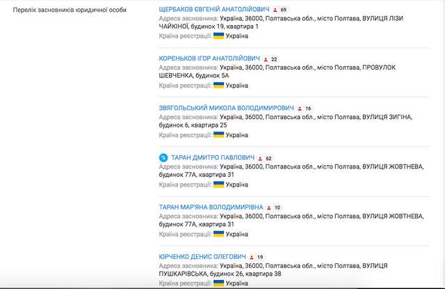 Злочинний спрут в українській освіті. Частина перша_33