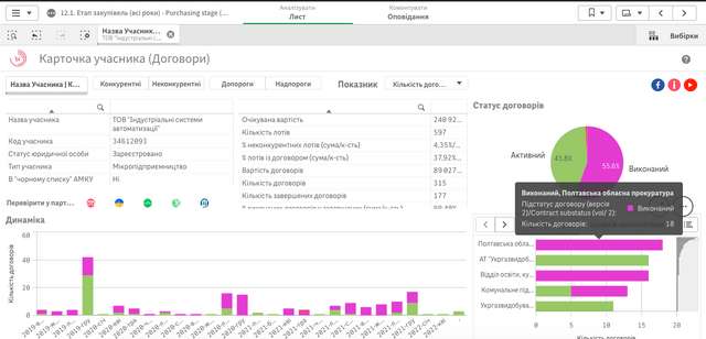 Злочинний спрут в українській освіті. Частина перша_39