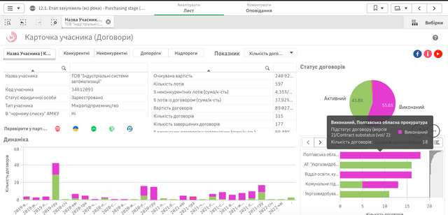 Злочинний спрут в українській освіті. Частина перша_40