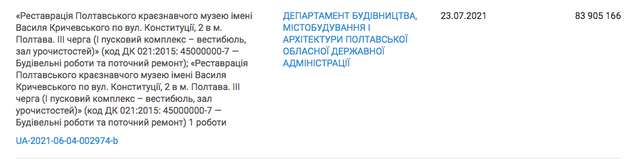 До Полтавського краєзнавчого музею імені Василя Кричевського завітали орки_12