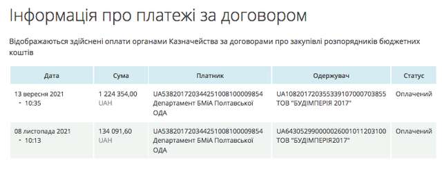 До Полтавського краєзнавчого музею імені Василя Кричевського завітали орки_25