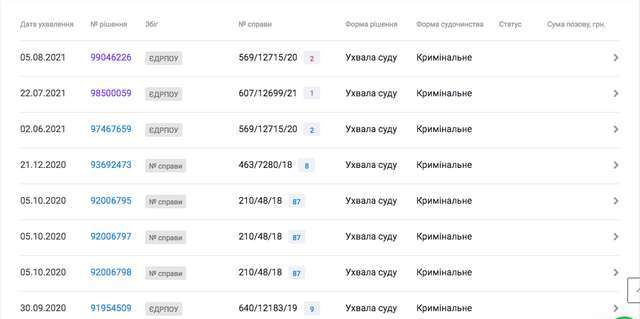 Коломийський закупив пальне у Коломийського (за кошти платників податків)_15