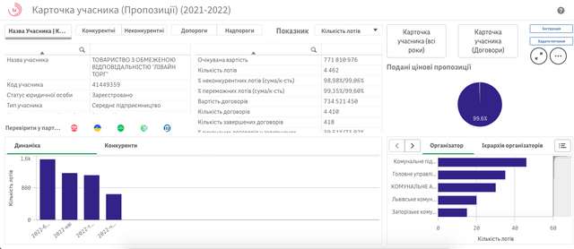 Коломийський закупив пальне у Коломийського (за кошти платників податків)_26