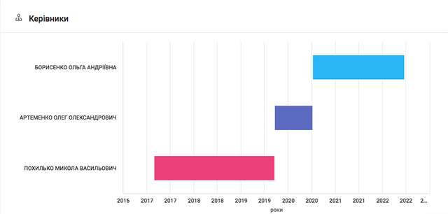 Юристи – рєшали: як олігарх Жеваго під час війни вирішує проблеми з кредиторами_11