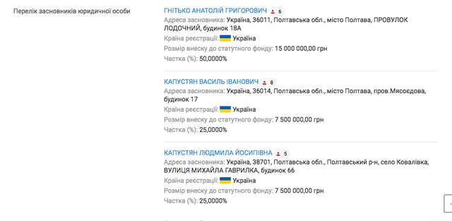 Поліція Полтавщини не хоче помічати численні порушення у