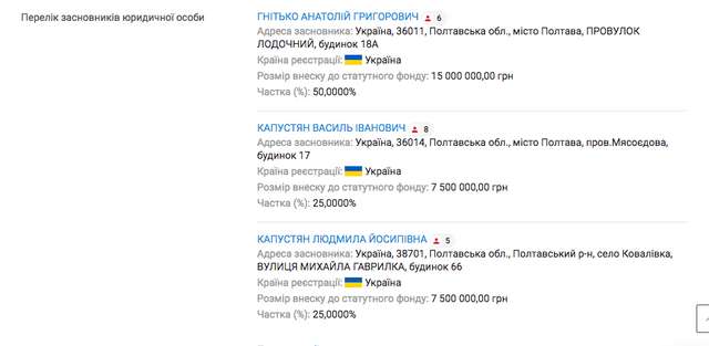 Поліція Полтавщини не хоче помічати численні порушення у 