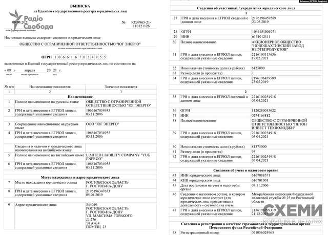 На росії горить НПЗ, що належав Медведчуку_1