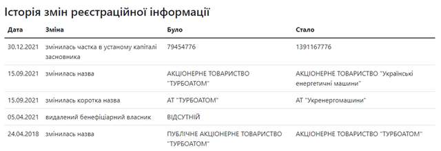 Хронологія зради_13