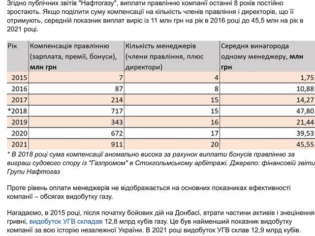 Правління