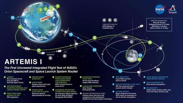 Найочікуваніші космічні місії 2022 року_1