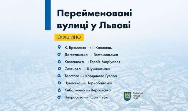 Замість росіянина Нєкрасова у Львові тепер є вулиця Юрія Руфа_3