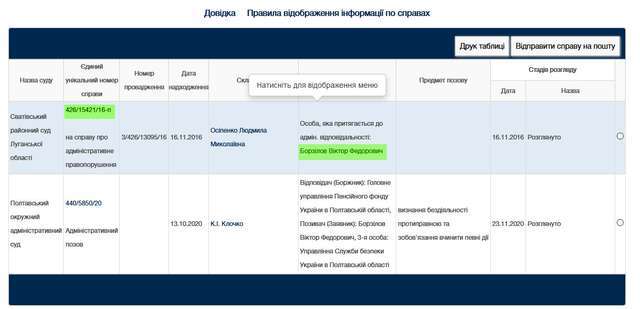 Походеньки пенсіонера-контррозвідника за КПП «Ізварине»_5