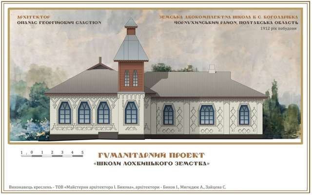 Сластіонова архітектурна спадщина для дітей провінційної Лохвиці_5