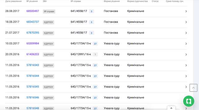 Новим