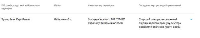 Як муніципальна варта Білої Церкви бореться із стихійною торгівлею_1