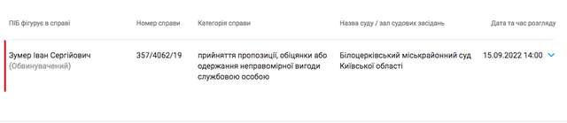 Як муніципальна варта Білої Церкви бореться із стихійною торгівлею_3