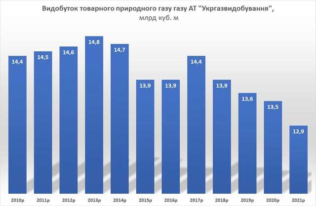 Дивні речі відбуваються зараз в енергетичному секторі України_1