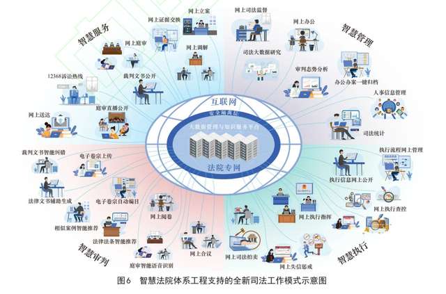 У Китаї штучний інтелект повністю інтегрували у правову систему_2