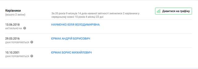 Ще одна невидима перемога Андрія Єрмака_5