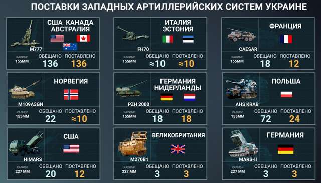 HIMARS, CAESAR, Krab: як постачання західної зброї впливає на перебіг війни в Україні_3