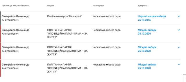 СБУ затримала помічника нардепа_1