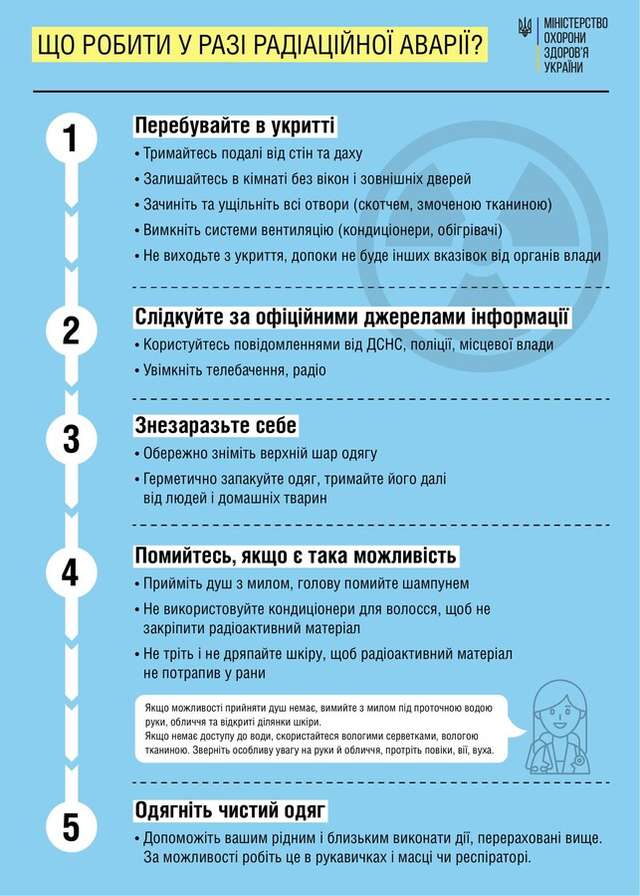 Що робити у разі радіаційної аварії_1