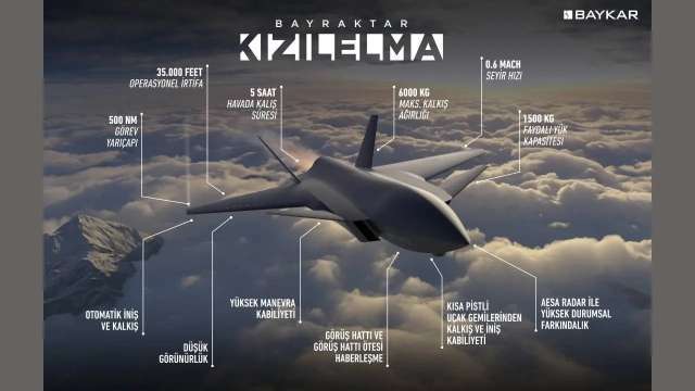 В Україні хочуть виготовляти безпілотний винищувач Bayraktar Kizilelma_1