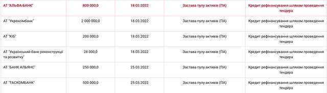путінські олігархи отримали доступ до інформації про стан здоров'я мільйонів українців_25