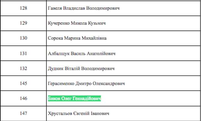 Очільник поліції Полтавщини оголосив подяку соратнику зрадника Іллі Киви_8