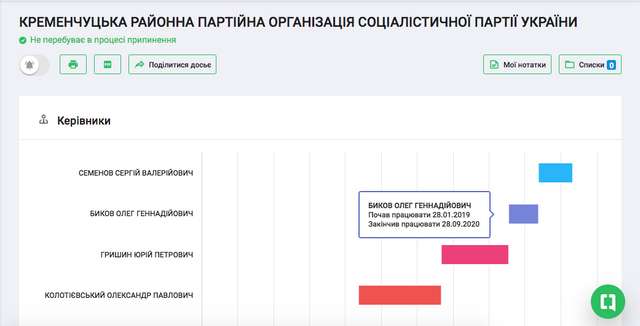 Очільник поліції Полтавщини оголосив подяку соратнику зрадника Іллі Киви_12