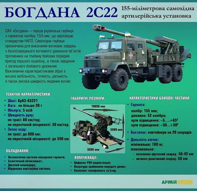 ВІЙНА В УКРАЇНІ. НЕ ВИВЧЕНИЙ УРОК_9