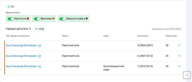 Януковичі захоплюють український спорт_5