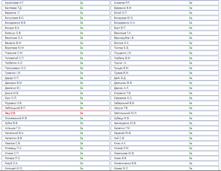 Януковичі захоплюють український спорт_19
