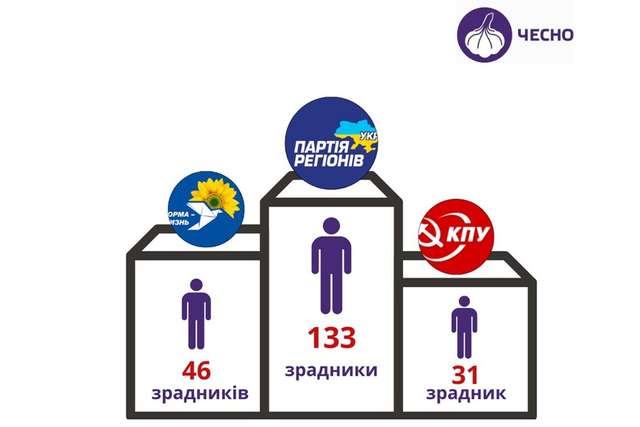 Менше 7% справ за статею «державна зрада» було передано до суду_1