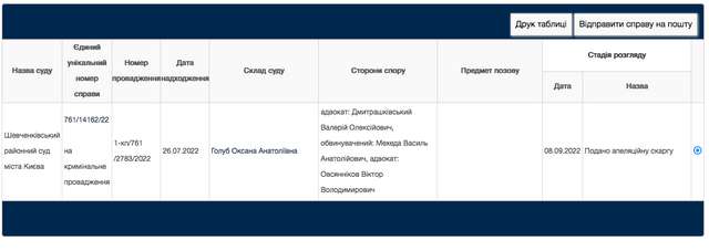 У Кабміні викрили співробітника, який 15 років зливав ФСБ таємні документи_9