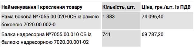 Тендер для Коломойського_15