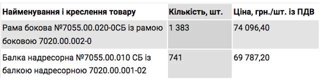 Тендер для Коломойського_16