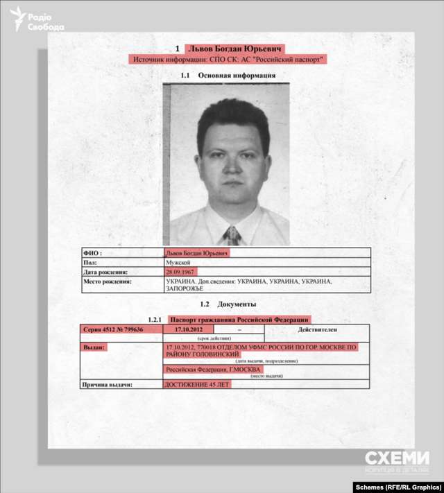 У жовтні 2012 року на ім’я Богдана Львова був оформлений новий паспорт громадянина РФ 