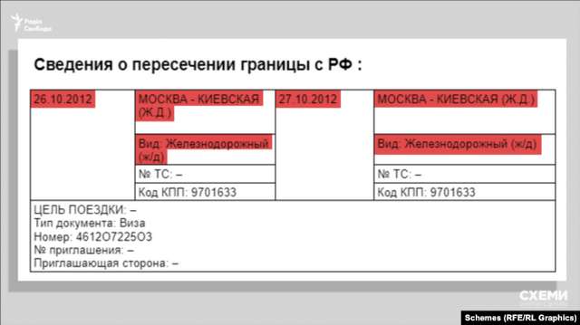  Богдан Львов їздив до Москви, того ж місяця, коли був оформлений новий паспорт 