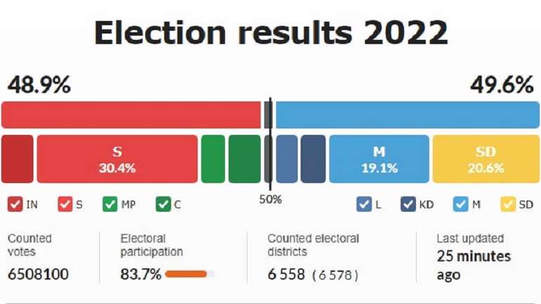 Праві сили формуватимуть новий уряд Швеції