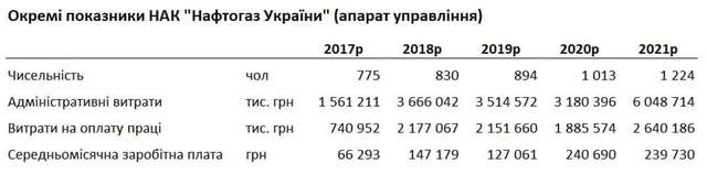 «Нафтогаз» захопили рейдери?_2