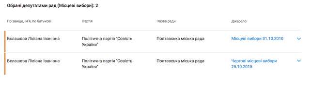 Бродяча НАК